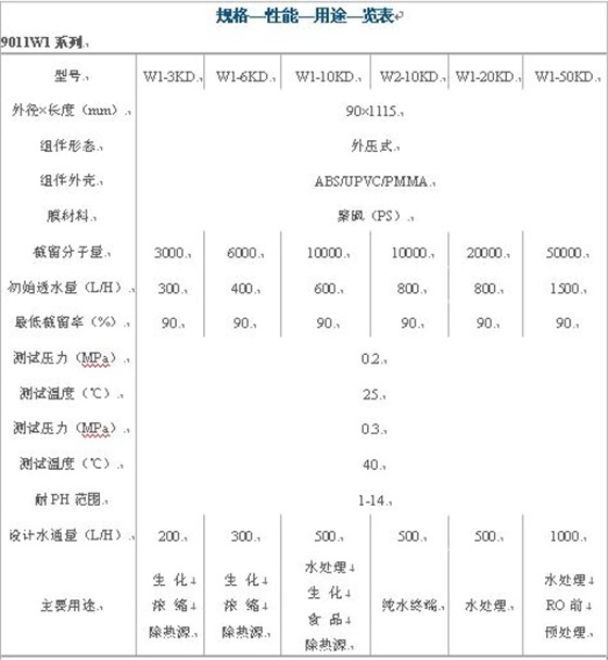 规格，性能，用途一览表